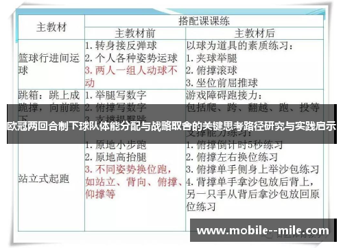 欧冠两回合制下球队体能分配与战略取舍的关键思考路径研究与实践启示