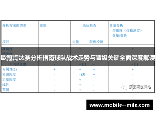 欧冠淘汰赛分析指南球队战术走势与晋级关键全面深度解读