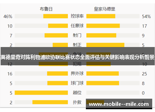 莫德里奇对阵利物浦欧协联比赛状态全面评估与关键影响表现分析前景 莫德里奇对阵利物浦欧协联比赛状态全面评估与关键影响表现分析前景